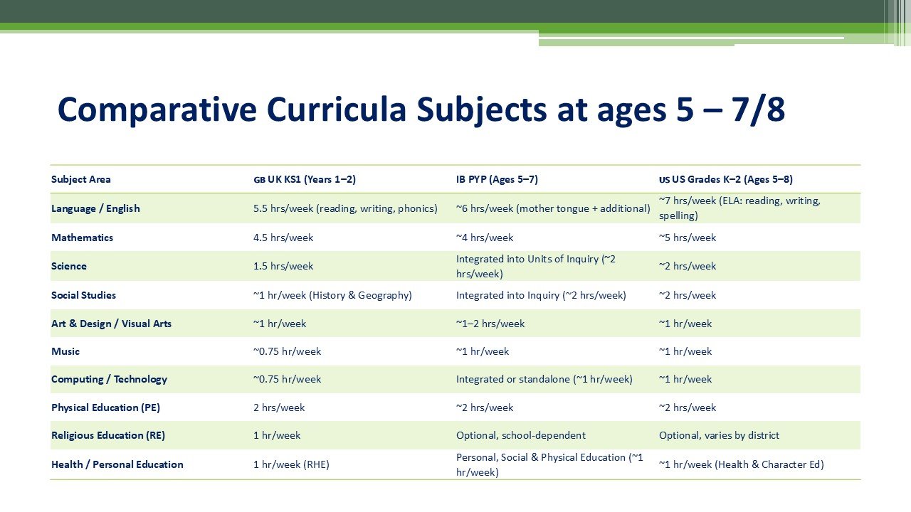 Global Education Models