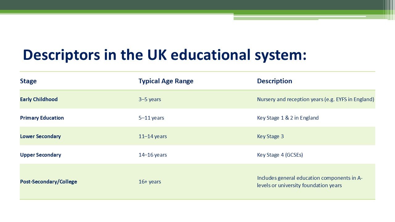 Descriptors in the UK educational system
