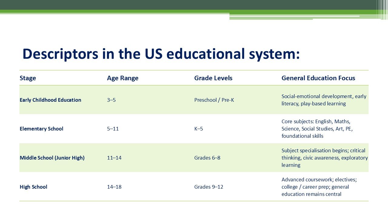 Descriptors in the US educational system