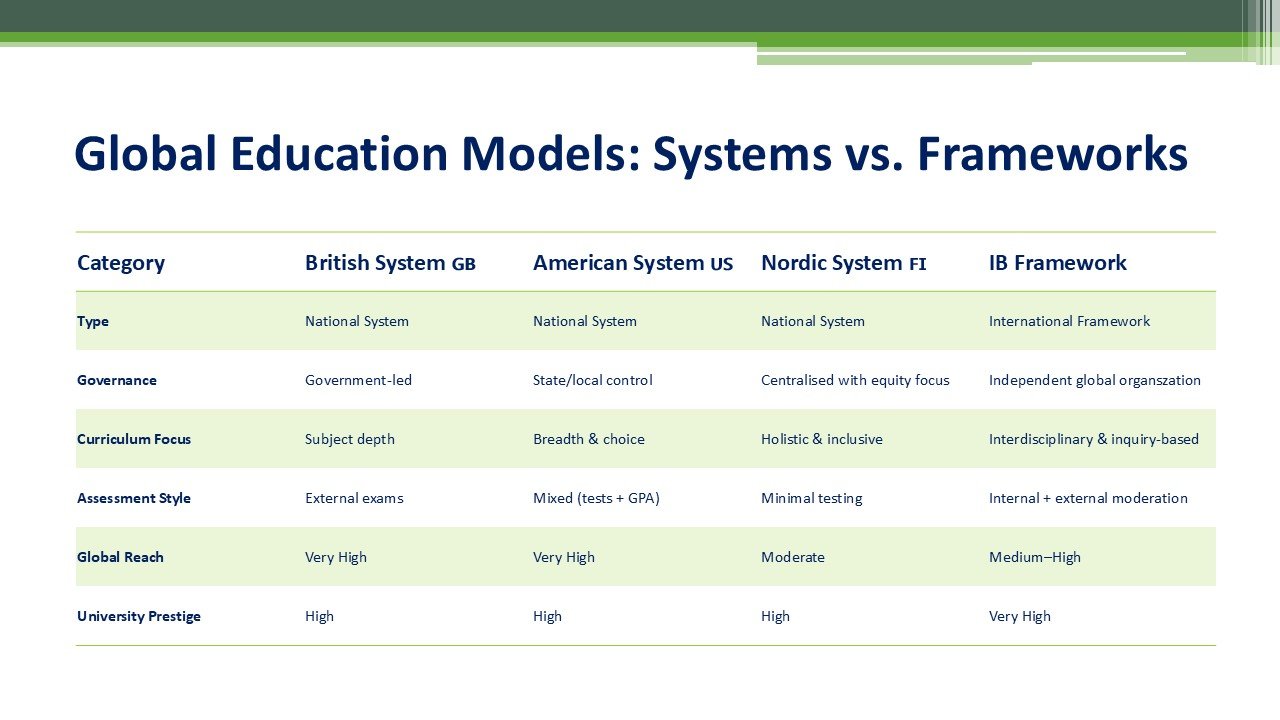 Global Education Models
