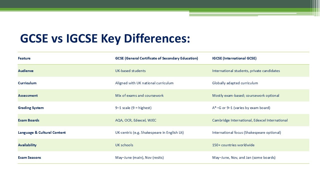 Key Differences GCSE vs IGCSE